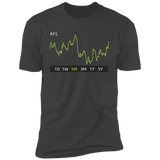 AFL Stock 1m Premium T-Shirt