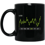 USB Stock 3m Mug