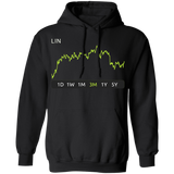 LIN Stock 3m Pullover Hoodie