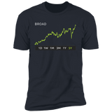 BROAD Stock 5y Premium T-Shirt