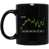 VRSK Stock 3m Mug