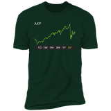 AXP Stock 5y Premium T-Shirt