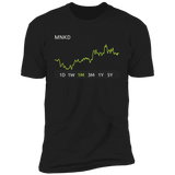 MNKD Stock 1m Premium T Shirt