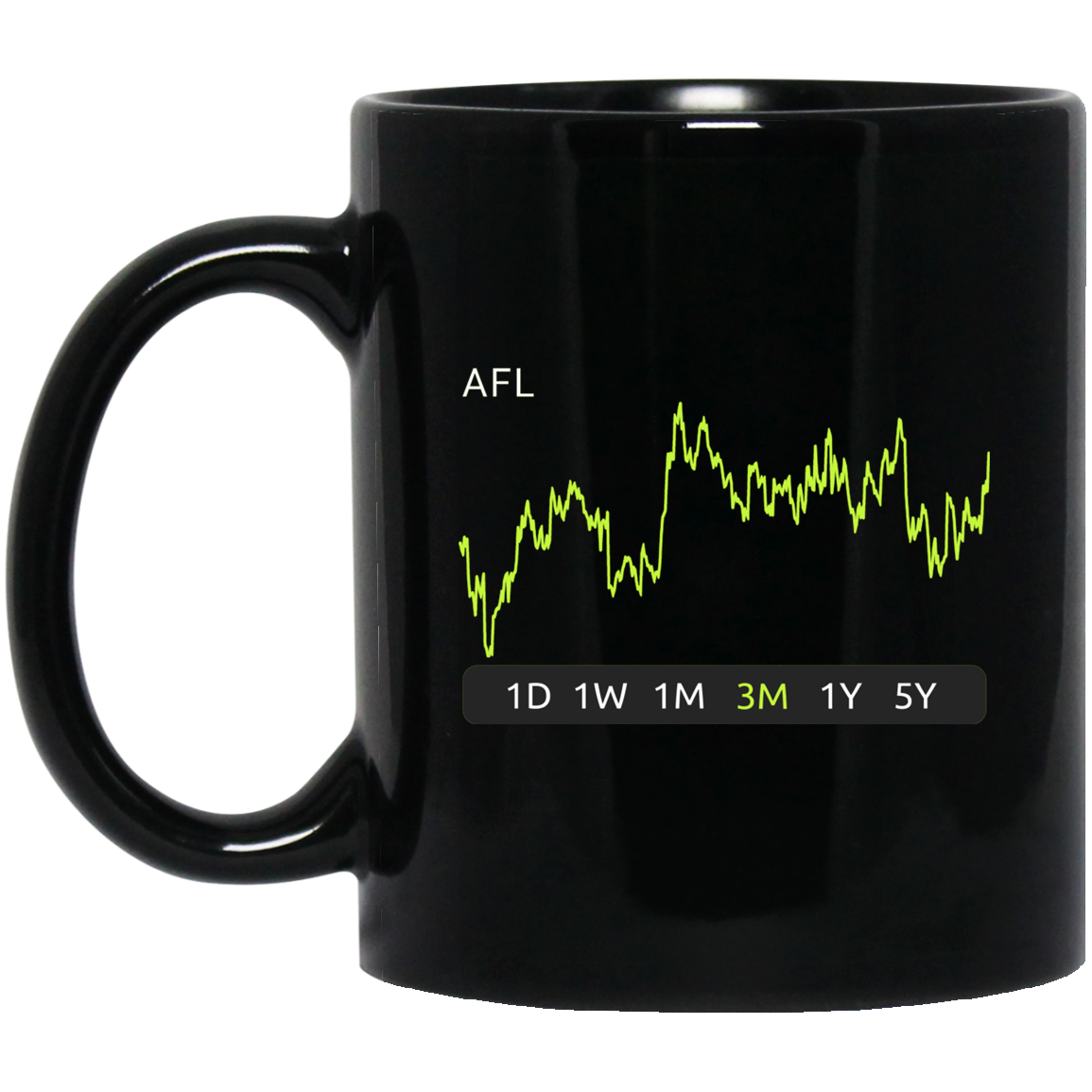 AFL Stock 3m Mug