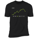 ADM Stock 1m Premium T Shirt
