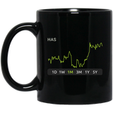 HAS Stock 1m Mug