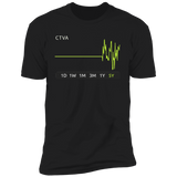 CTVA Stock 5y Premium T-Shirt