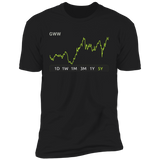 GWW Stock 5y Premium T-Shirt