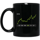 SYK Stock 3m Mug