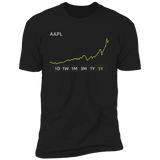 AAPL Stock 5y Premium T Shirt