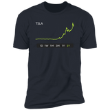 TSLA Stock 5Y Premium T-Shirt