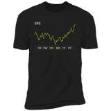 SRE Stock 1m Premium T Shirt