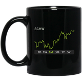 SCHW Stock 1m Mug