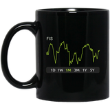 FIS Stock 1m  Mug