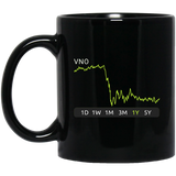 VNO Stock 1y Mug