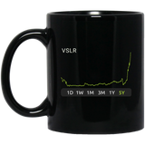 VSLR Stock 5y Mug