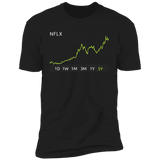 NFLX Stock 5y Premium T Shirt
