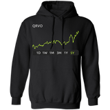 QRVO Stock 5y Pullover Hoodie