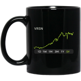 VRSN Stock 5y Mug