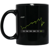 AWK Stock 5y Mug