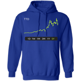 TTD Stock 5Y Pullover Hoodie