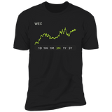 WEC Stock 3m Premium T Shirt