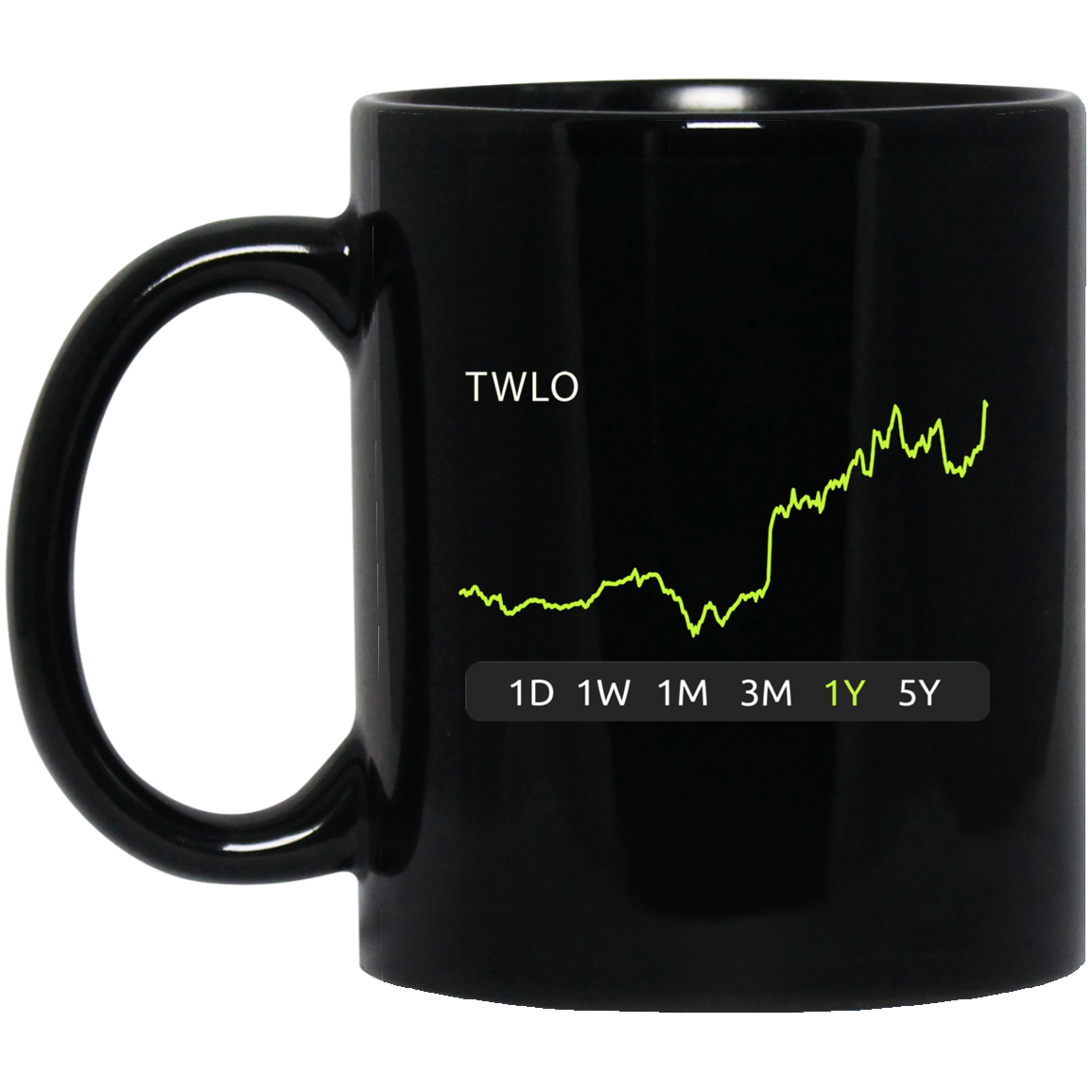 TWLO Stock 1y  Mug