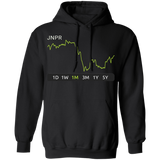 JNPR Stock 1m Pullover Hoodie