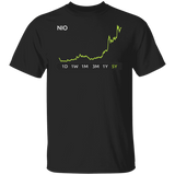 NIO 5Y Regular T-Shirt