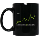 TPR Stock 3m Mug