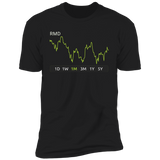 RMD Stock 1m Premium T Shirt