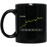 CHRW Stock 3m Mug