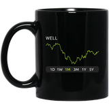 WELL Stock 1m Mug