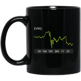 EVRG Stock 1y Mug