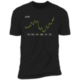 AMP Stock 1m  Premium T-shirt
