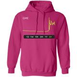 GME Stock 5Y Pullover Hoodie