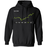 QCOM Stock 1y Pullover Hoodie