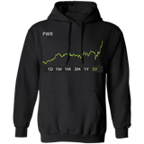 PWR Stock 5y Pullover Hoodie