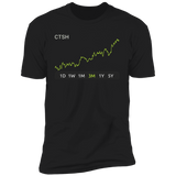 DRI Stock 3m Premium T-Shirt