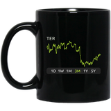 TER Stock 3m Mug