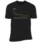 PRGO Stock 5y Premium T Shirt