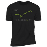 LOW Stock 1y Premium T Shirt