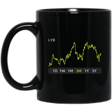 LYB Stock 3m Mug