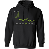 CTXS Stock 3m Pullover Hoodie