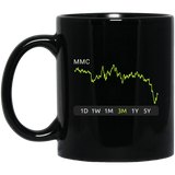MMC Stock 3m Mug
