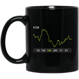 KIM Stock 1m  Mug