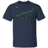 VOO Stock 5y Regular T-Shirt