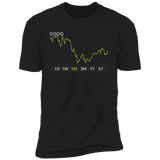 GOOG Stock 1m Premium T-Shirt