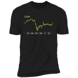 CDW Stock 1y Premium T-Shirt