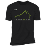 ACN Stock 3m Premium T Shirt